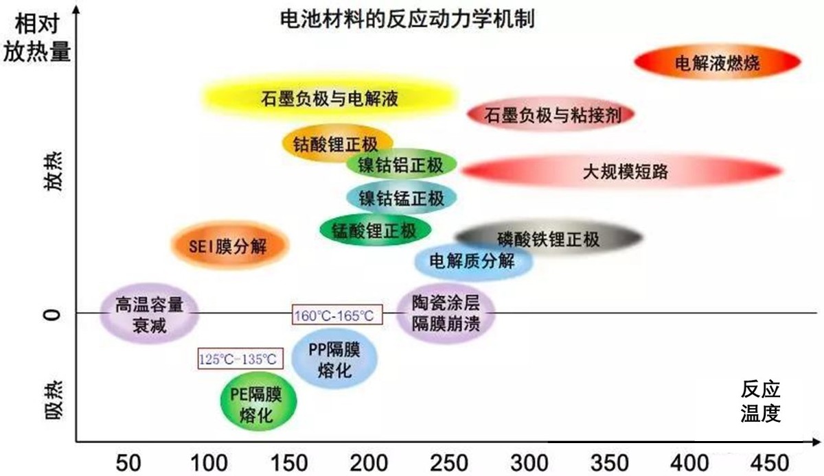 韩国研究人员开发出耐火电池电解质以防止热失控