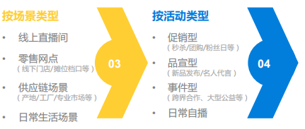 超充时代下，究竟谁该扛起补能大旗？