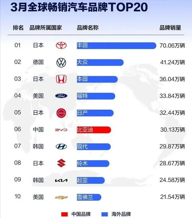 LG新能源第一季度营业利润大涨138%