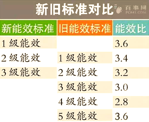 中国汽车能效开发与检测认证联盟发布首批纯电动乘用车能效分级测评结果