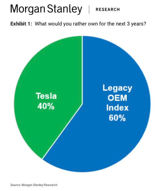 Stellantis称2025年将继续采购特斯拉排放积分