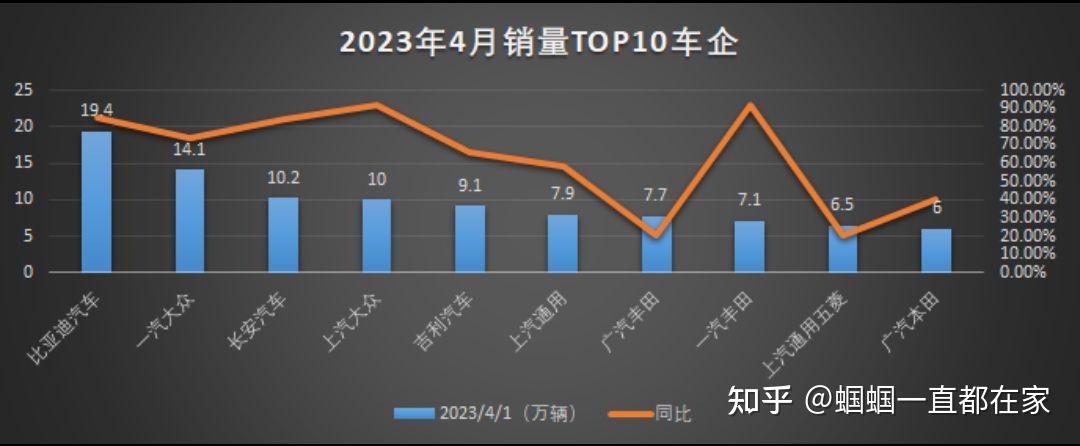现代对美国经销商释放涨价信号