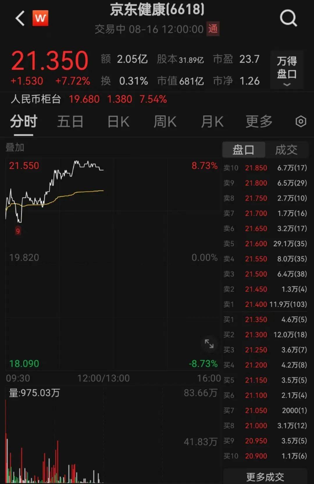 4月6家官宣！A股电池新能源上市公司“挤爆”港交所