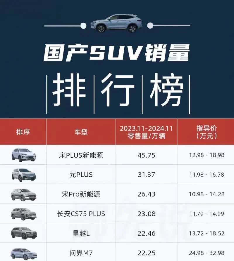 五一假期车市火爆！比亚迪“大放价”新增订单10万辆