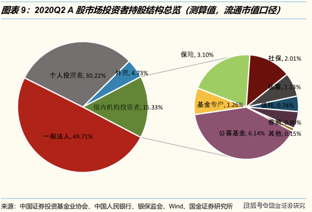 安森美Q1营收利润双降，Q2营收或超预期