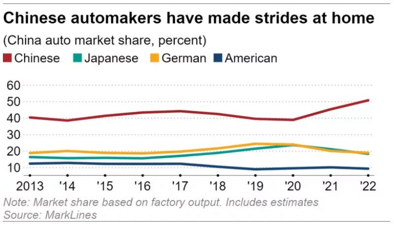 三菱汽车将电动汽车开发外包给富士康子公司