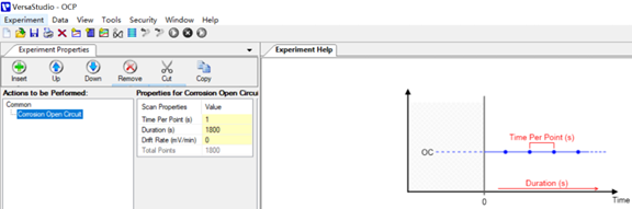 印度研究人员开发新型电化学技术 可测量聚合物涂层下面的金属腐蚀速率