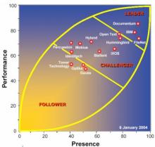 印度研究人员开发新型电化学技术 可测量聚合物涂层下面的金属腐蚀速率