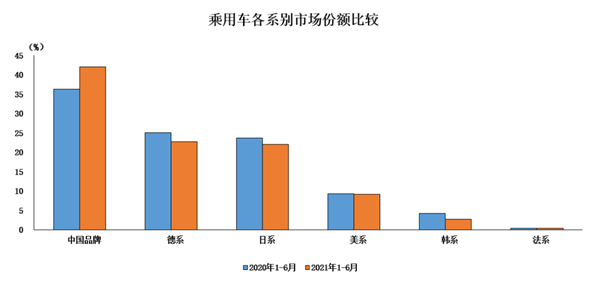 ​土耳其Q1乘用车及轻型商用车产销量双双下滑