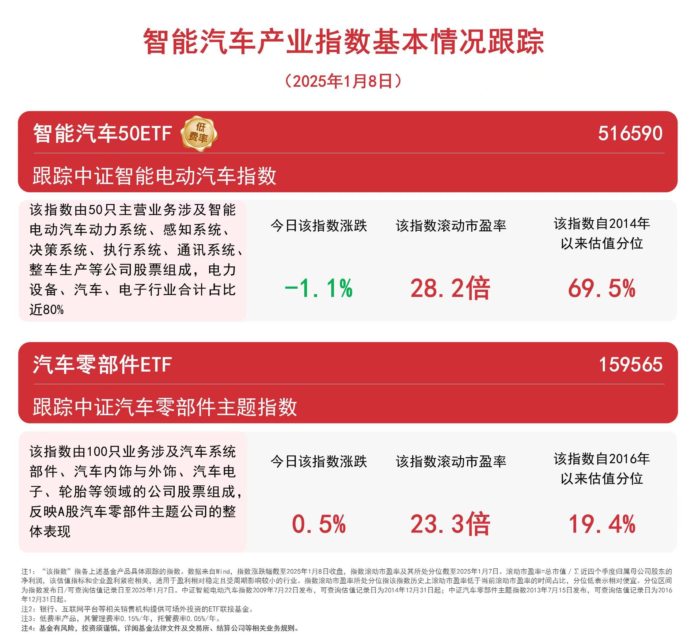 中国电动汽车火灾安全指数（C-EVFI）|以技术领先性与科学公正性护航人民生命财产安全