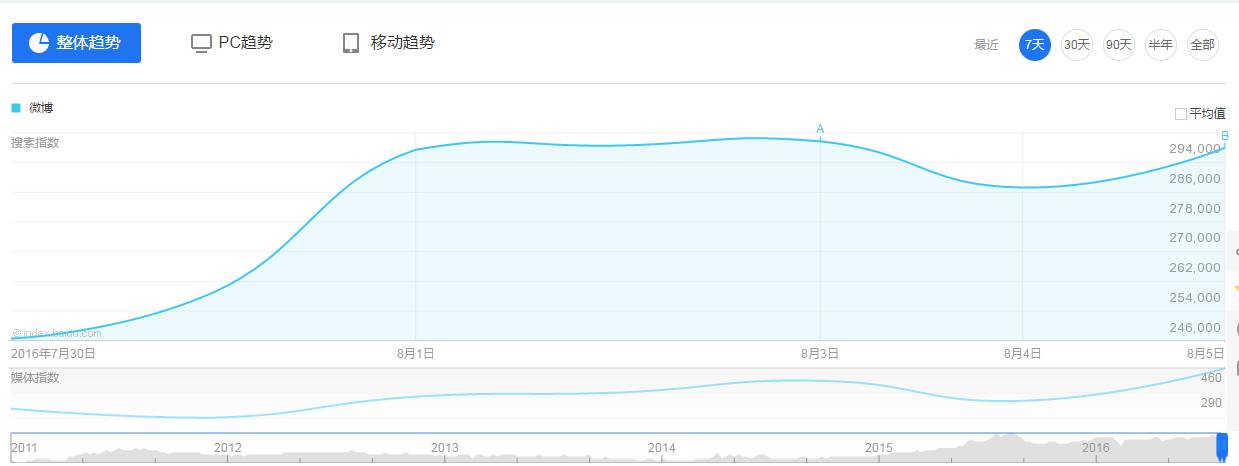 上汽通用:准备打好一场翻身仗