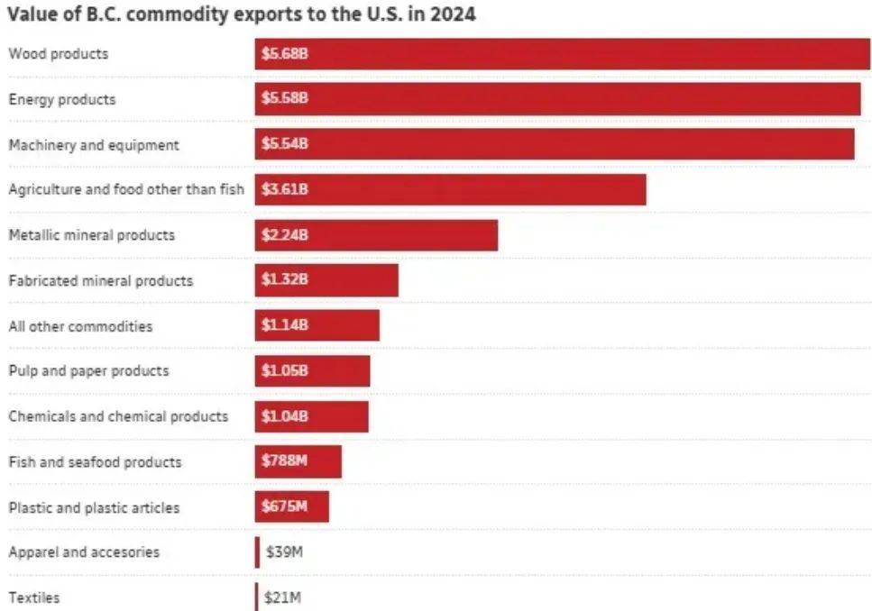 关税冲击或致加拿大2025年新车销量大跌25%