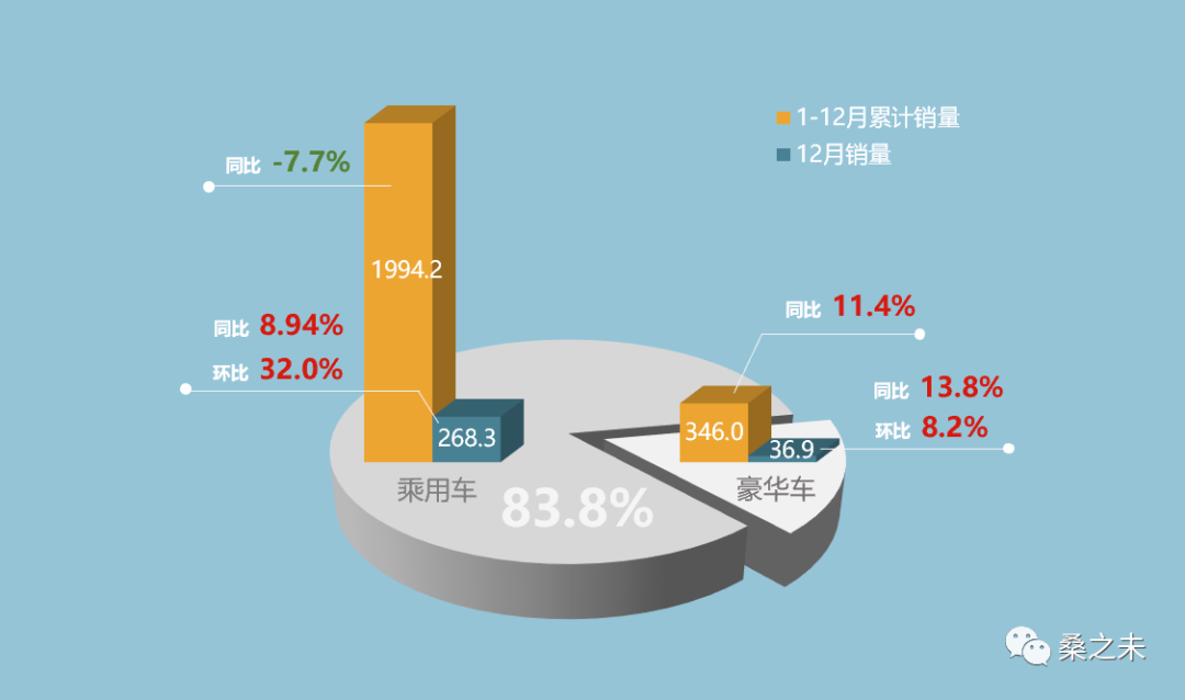 英国3月汽车销量同比增长12.4%，电动汽车销量创新高