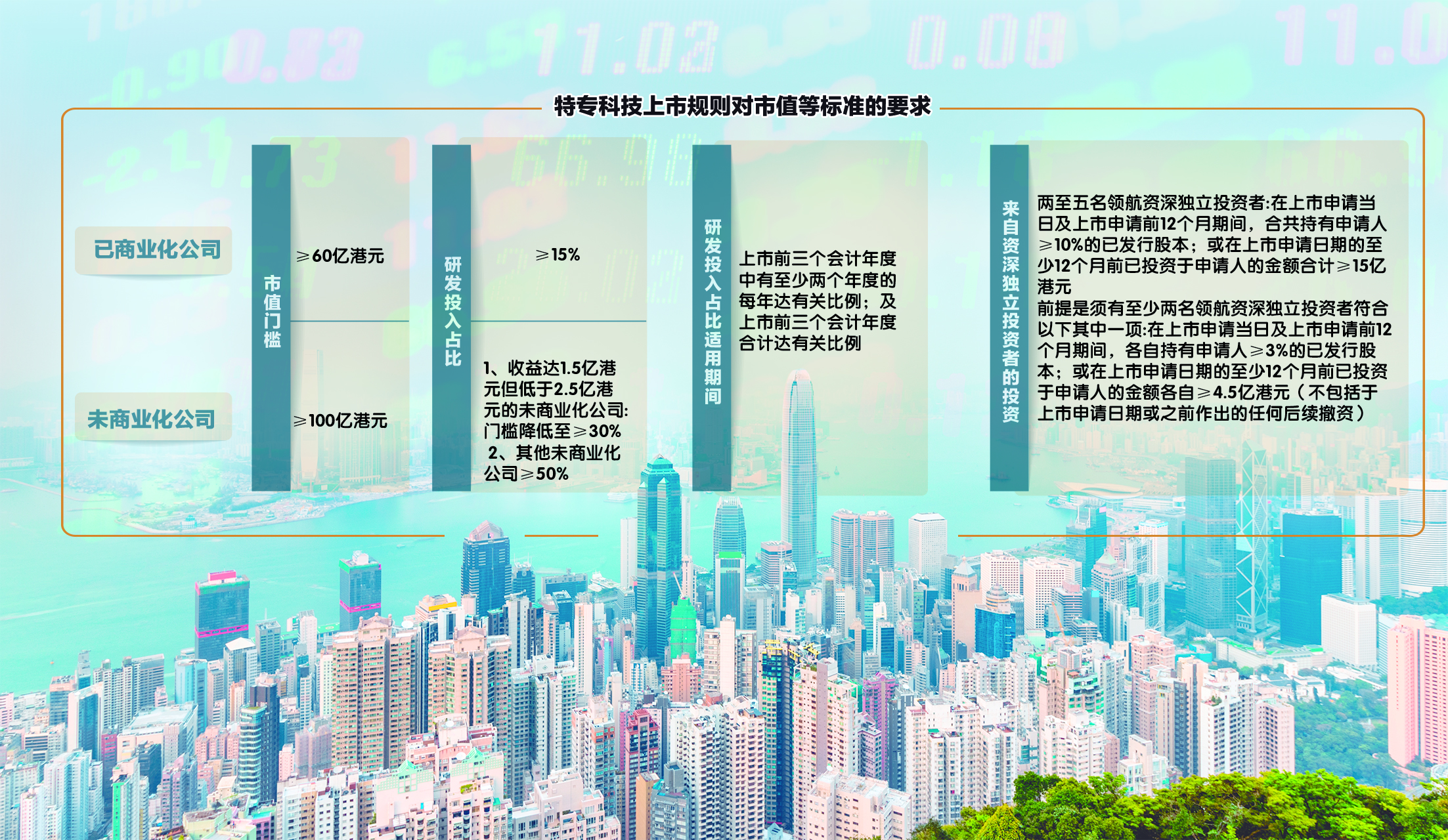 车市新一轮港股上市热来了