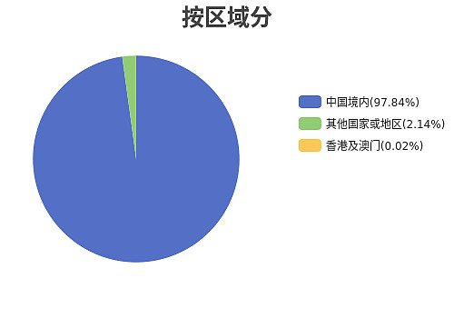 本田汽车上一财年营业利润下降12%，当前财年营业利润预计将下降59%
