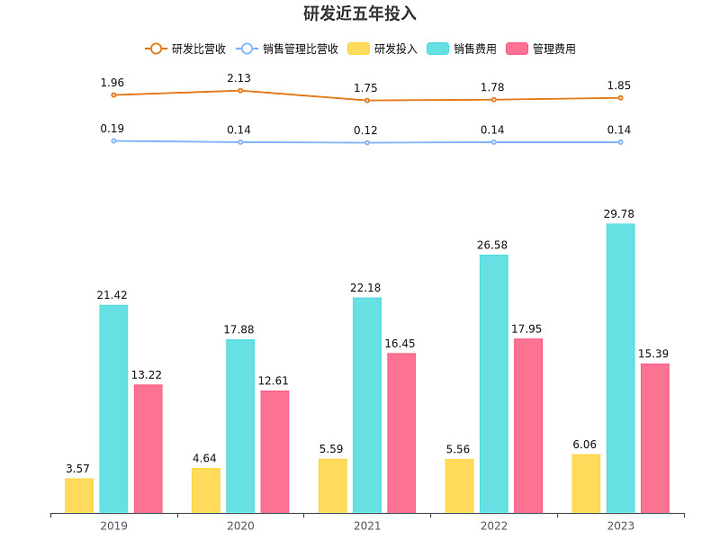 本田汽车上一财年营业利润下降12%,当前财年营业利润预计将下降59%