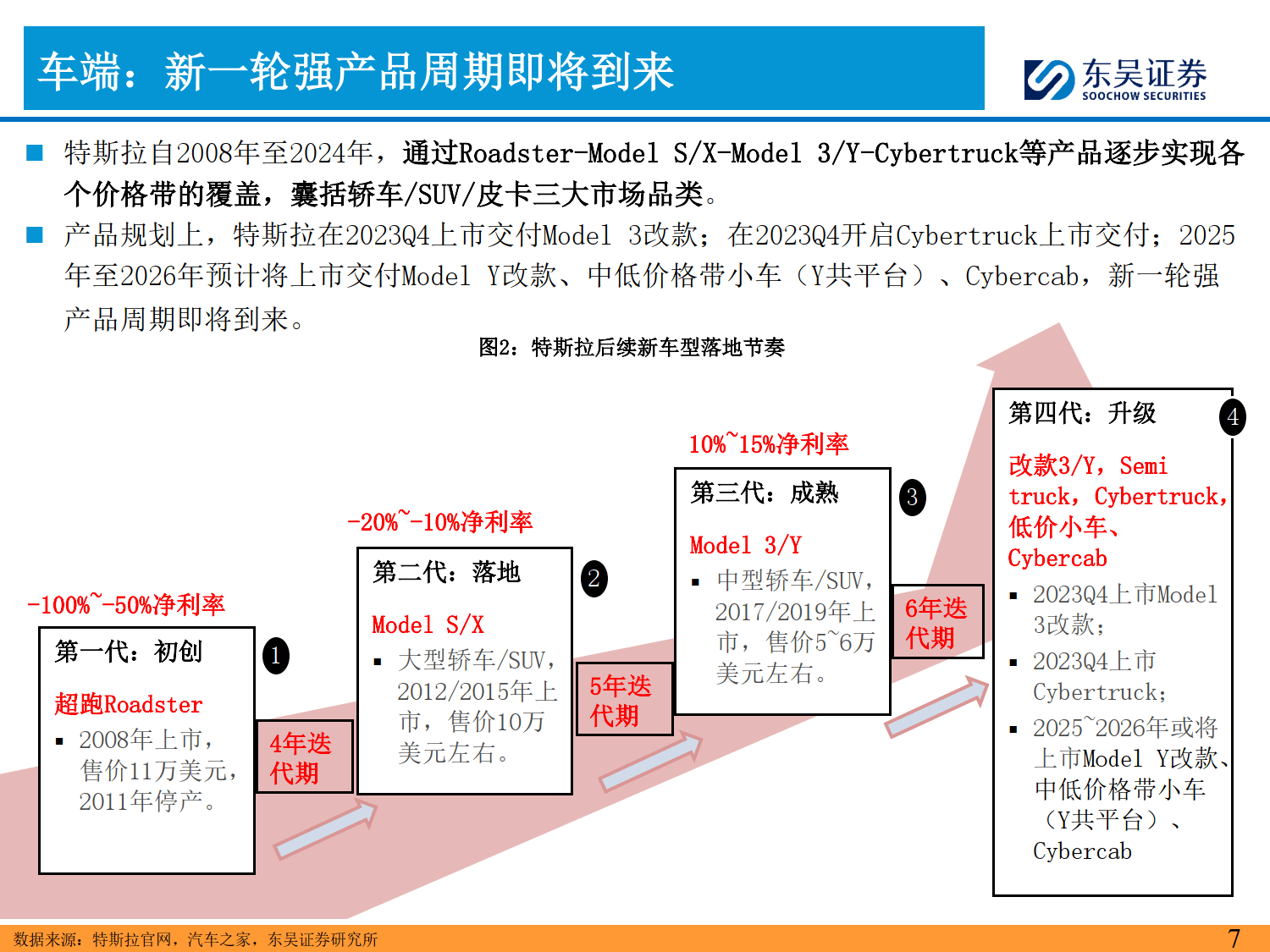 【盖世快讯】2025年电动车销量将超2000万辆；传特斯拉将重启中国零部件进口