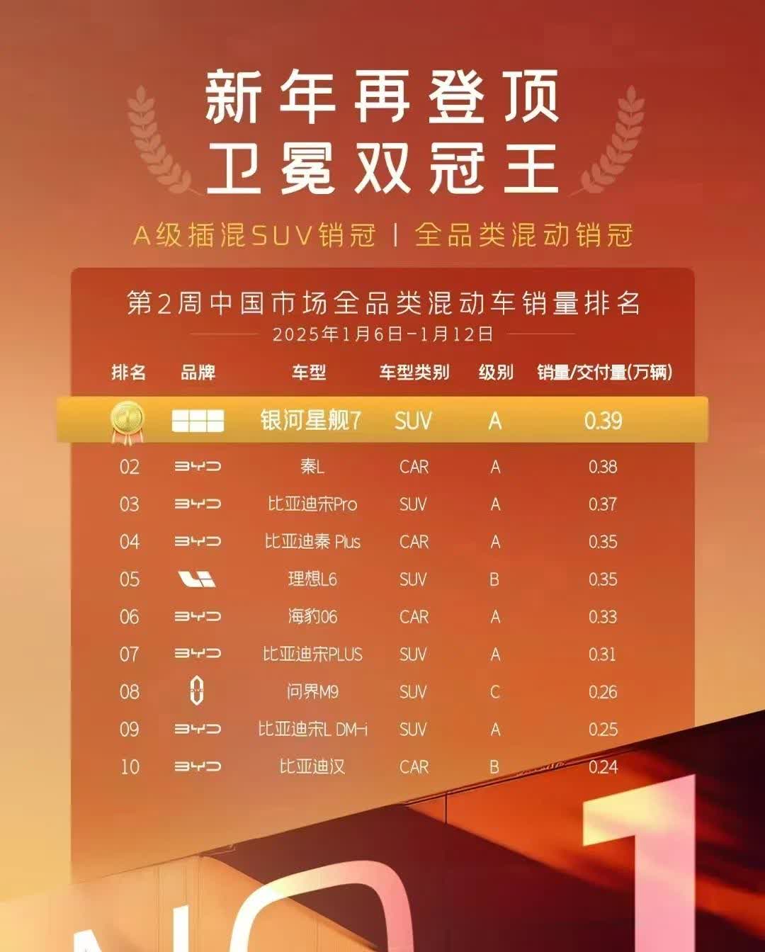 吉利汽车一季度营收725亿，归母净利润56.7亿元