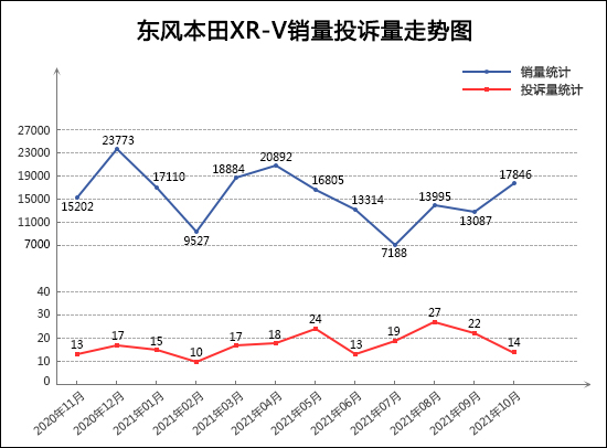 2025年4月TOP30 SUV销量投诉量对应点评