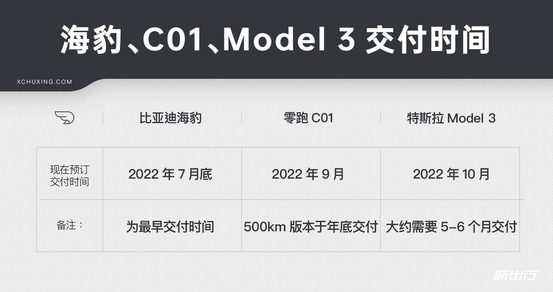 特斯拉退还印度早期客户预订款