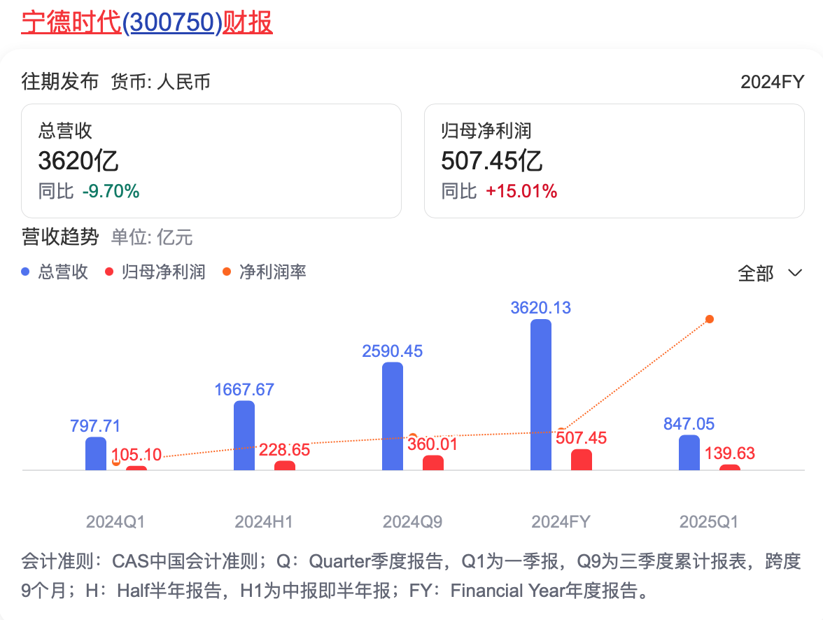 宁德时代丢失的4个点份额被谁抢走了？