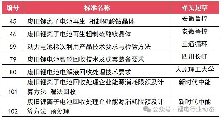 降至6.5万元/吨，锂价跌破“盈亏线”！