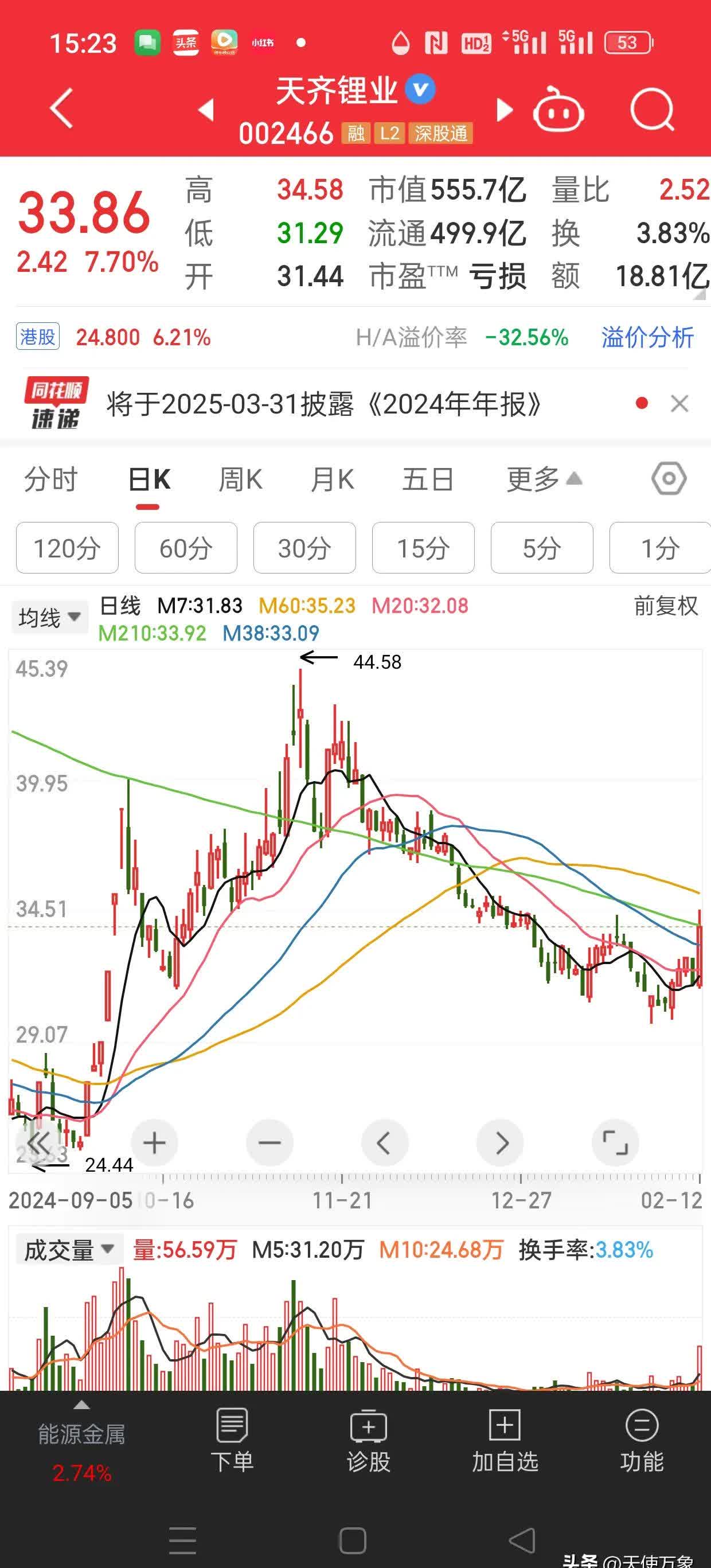 降至6.5万元/吨,锂价跌破“盈亏线”!