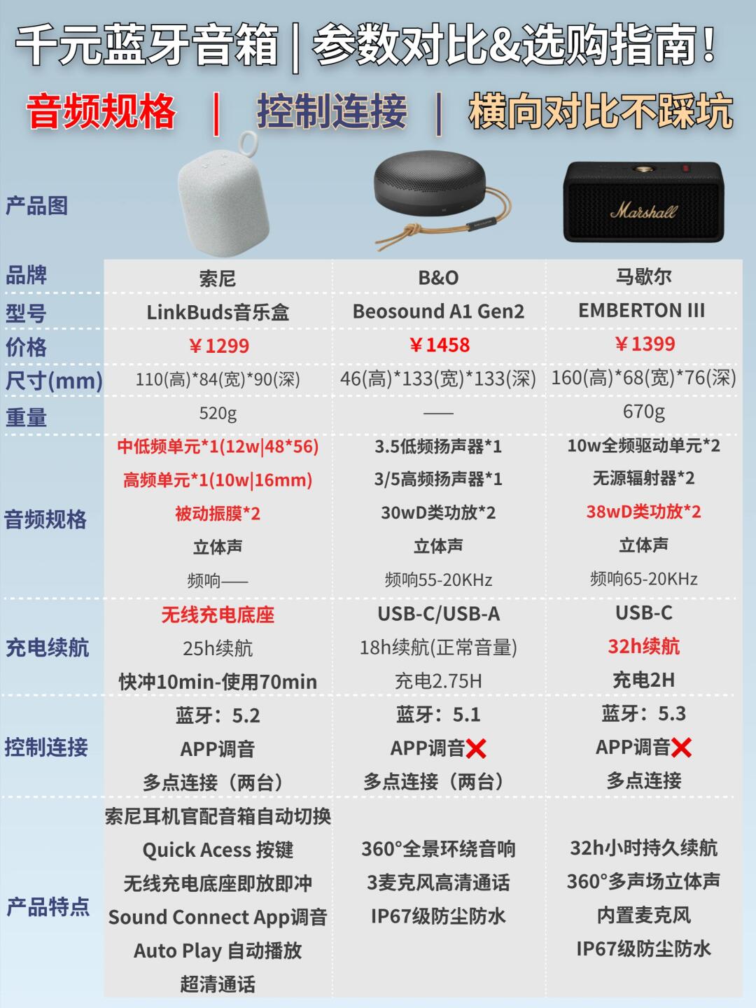 AudioLab丨用CarPlay听空间音频，体验能有多特别？