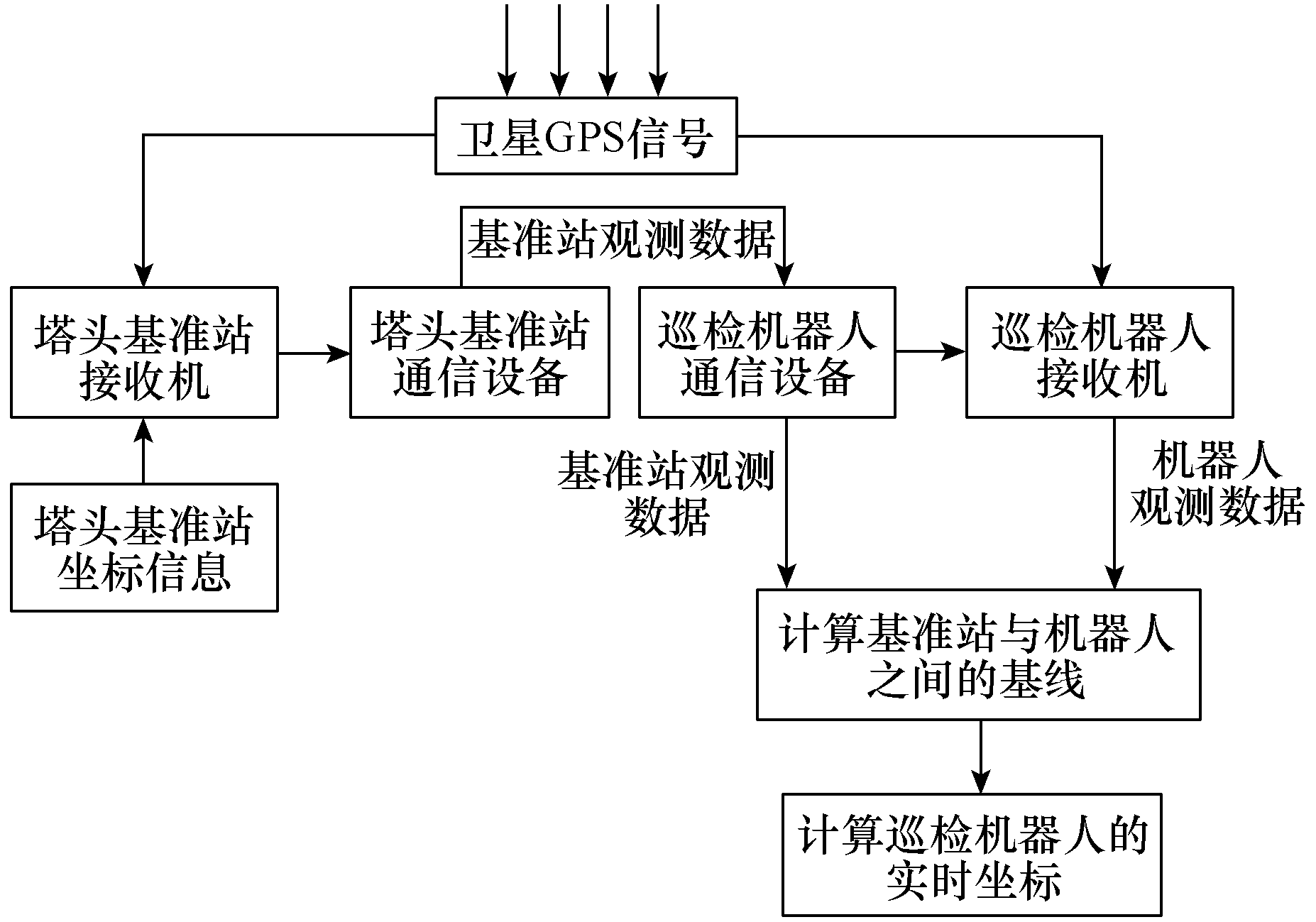 研究人员开发全身遥操作系统 赋予机器人协调任务能力