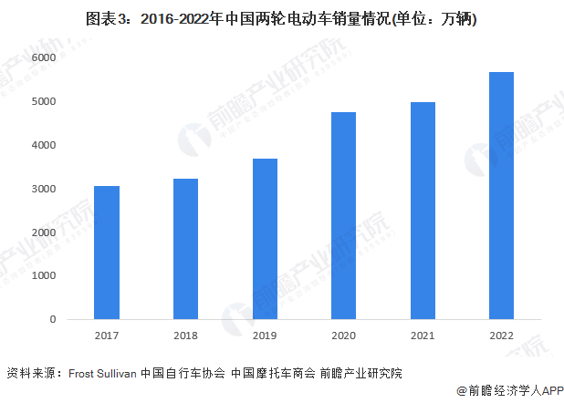 调查称电动车可靠性远超油车，汽修行业临近消失？