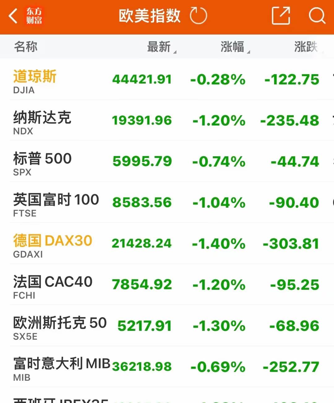 【国际快讯】特朗普考虑暂停征收汽车及零部件关税；美国启动对进口半导体的安全调查；韩国扩大对芯片产业投资