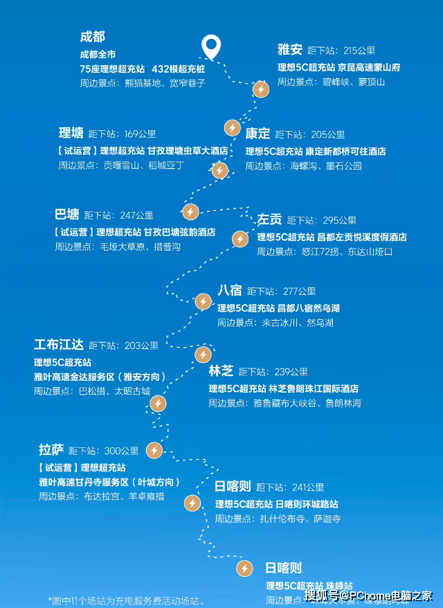 理想超充站累计上线数突破2300座