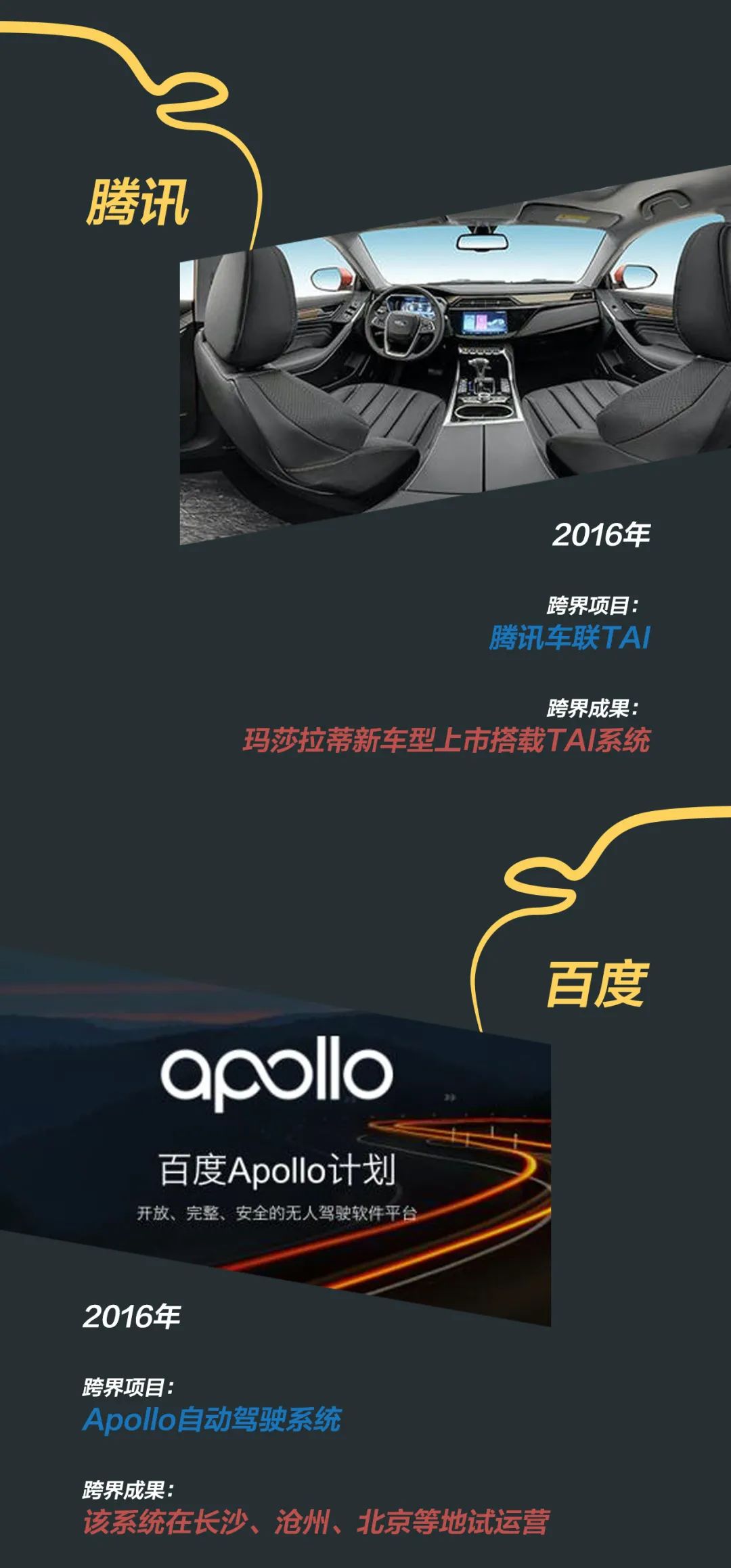 车企扎堆造 “人”，这场跨界豪赌能赢吗？