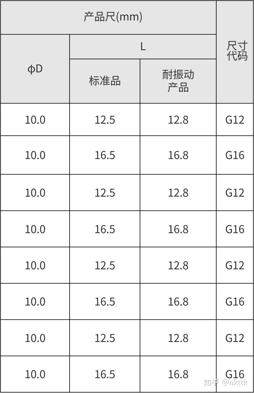 松下将加速提升美国本土电池产能