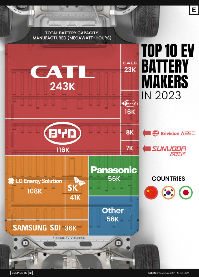 松下将加速提升美国本土电池产能
