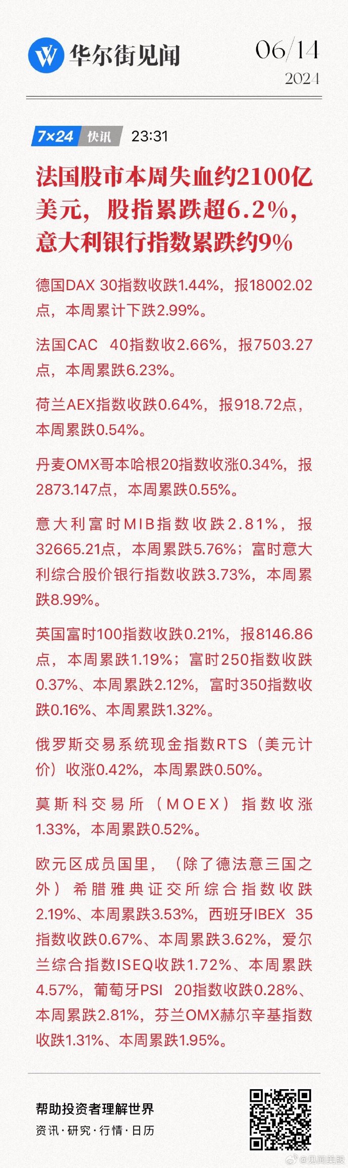 意大利3月新车销量同比增长6.2%