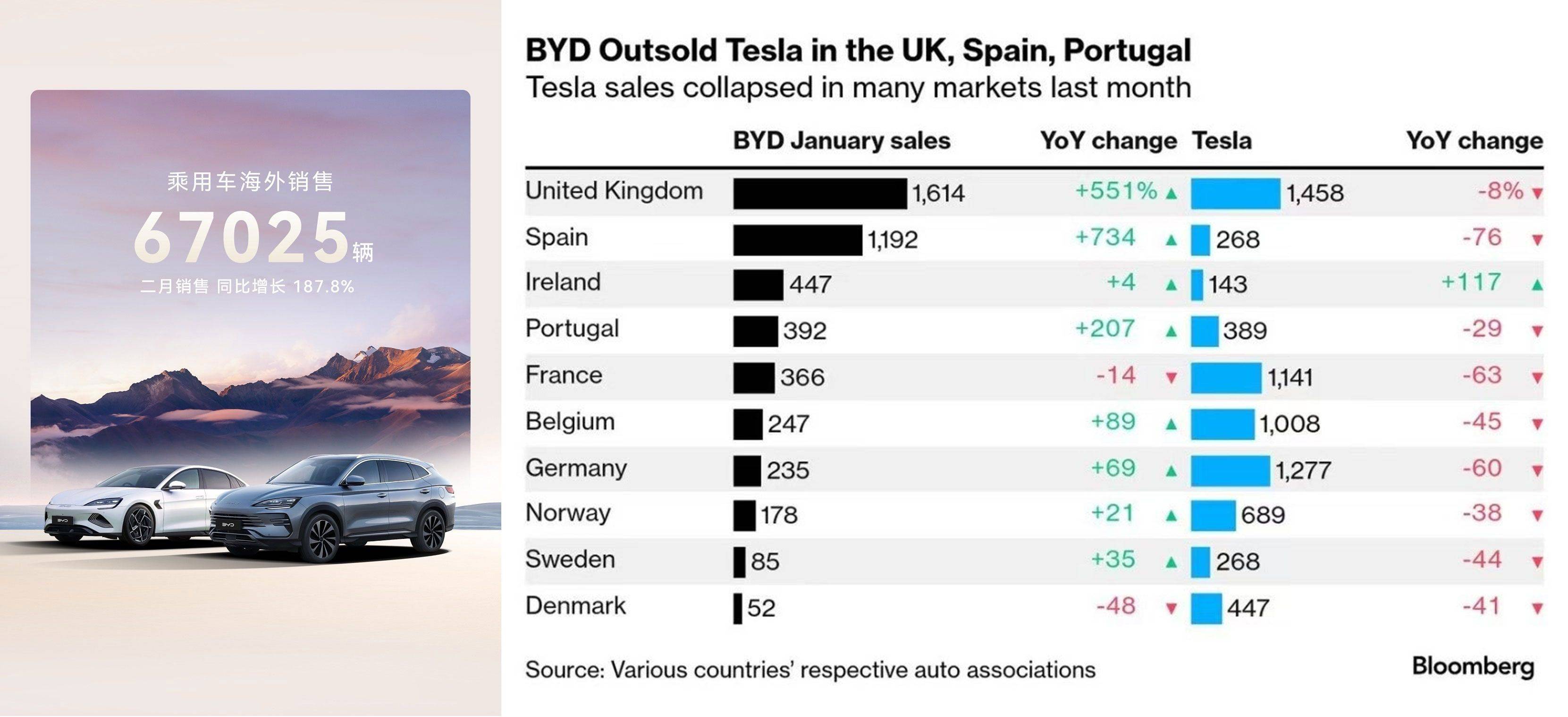 比亚迪前4月新能源车销量超138万辆 动力及储能电池装机79GWh