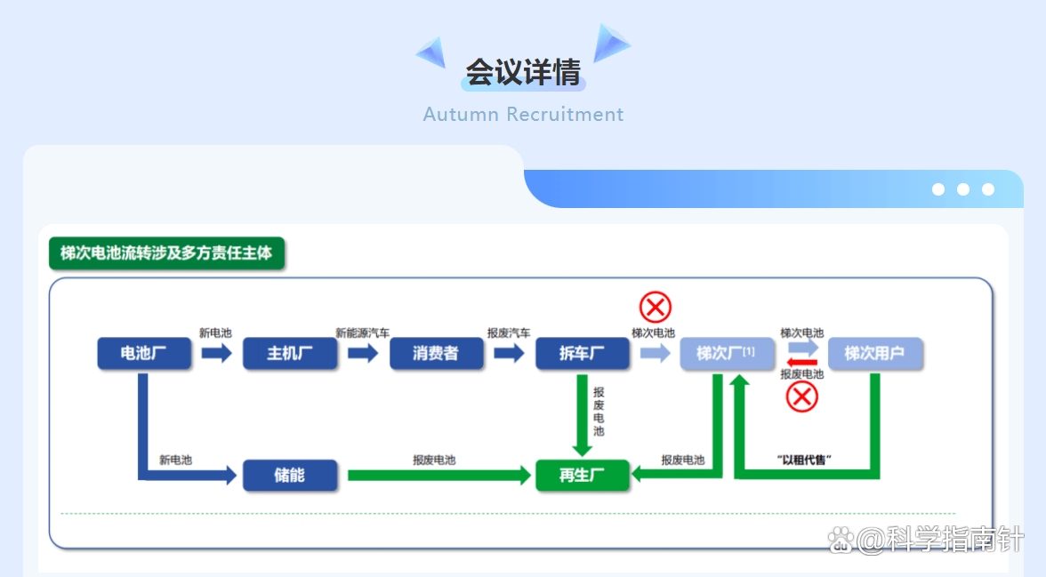 废旧动力电池激增 千亿级回收市场如何破局?