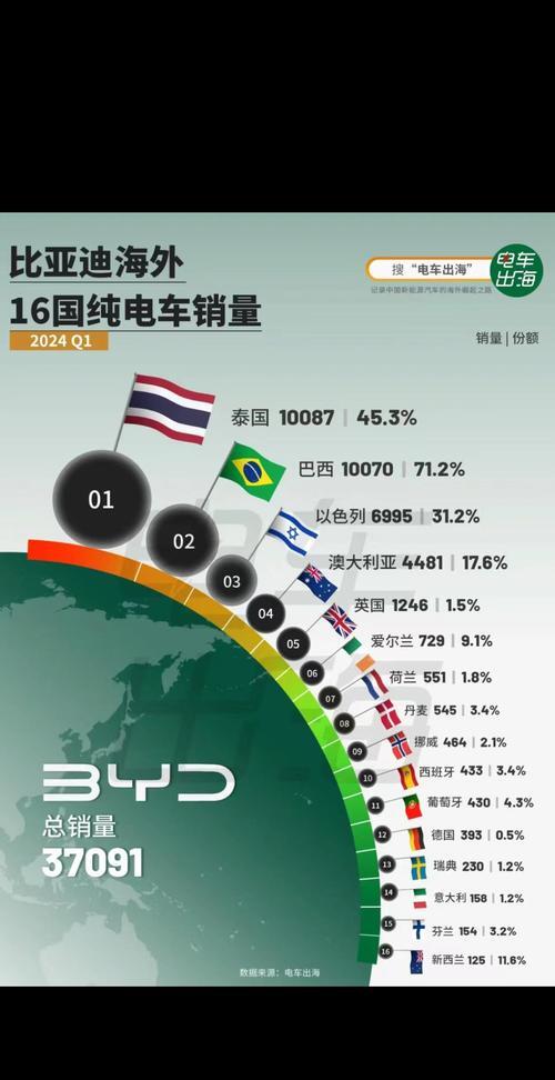 泰国4月国内汽车销量实现近两年来的首次增长
