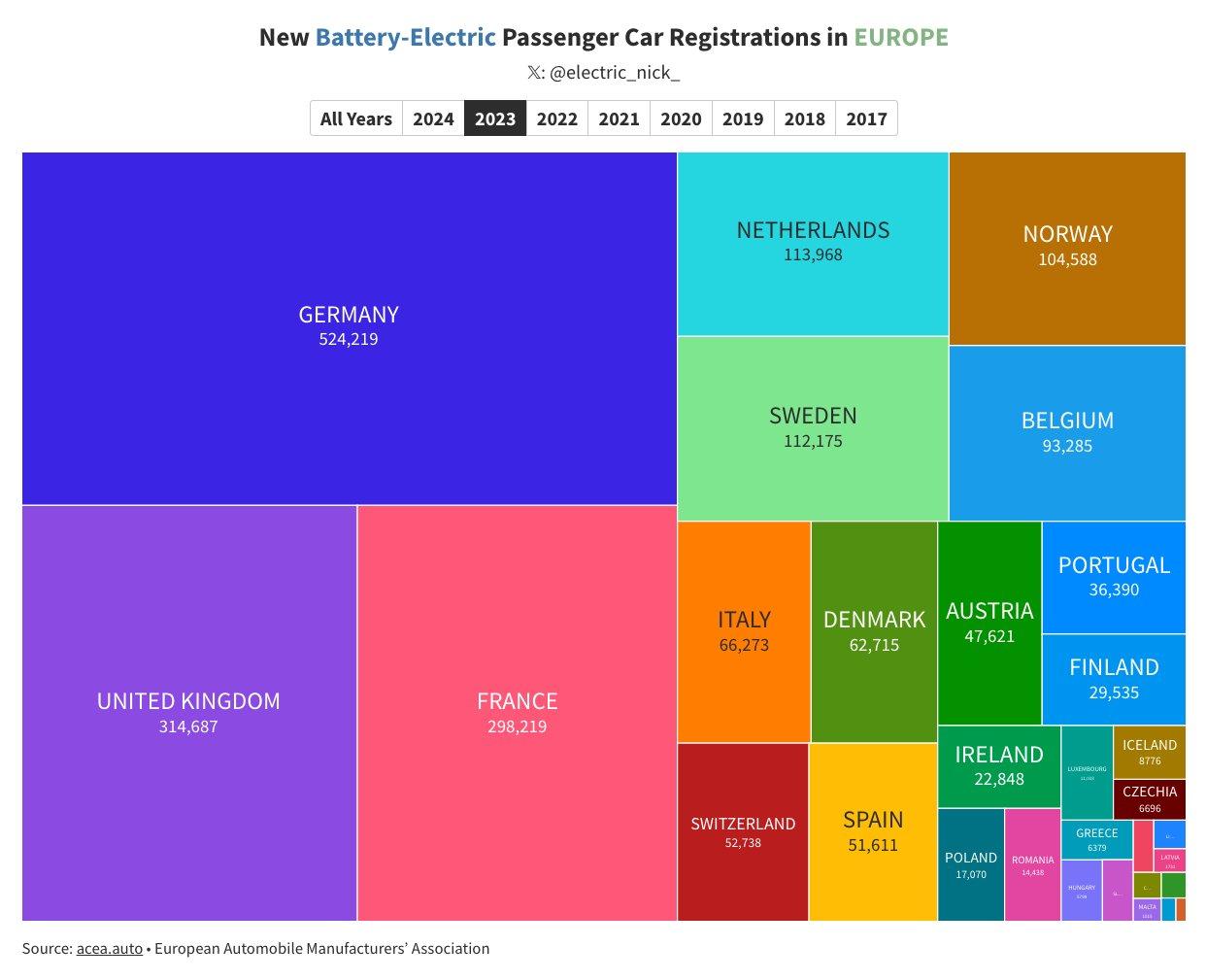 英国或提高“奢侈税”门槛以促进电动汽车销量