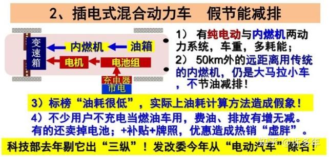 理想增程式技术路线的实践与思考