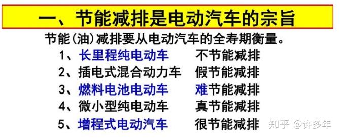 理想增程式技术路线的实践与思考