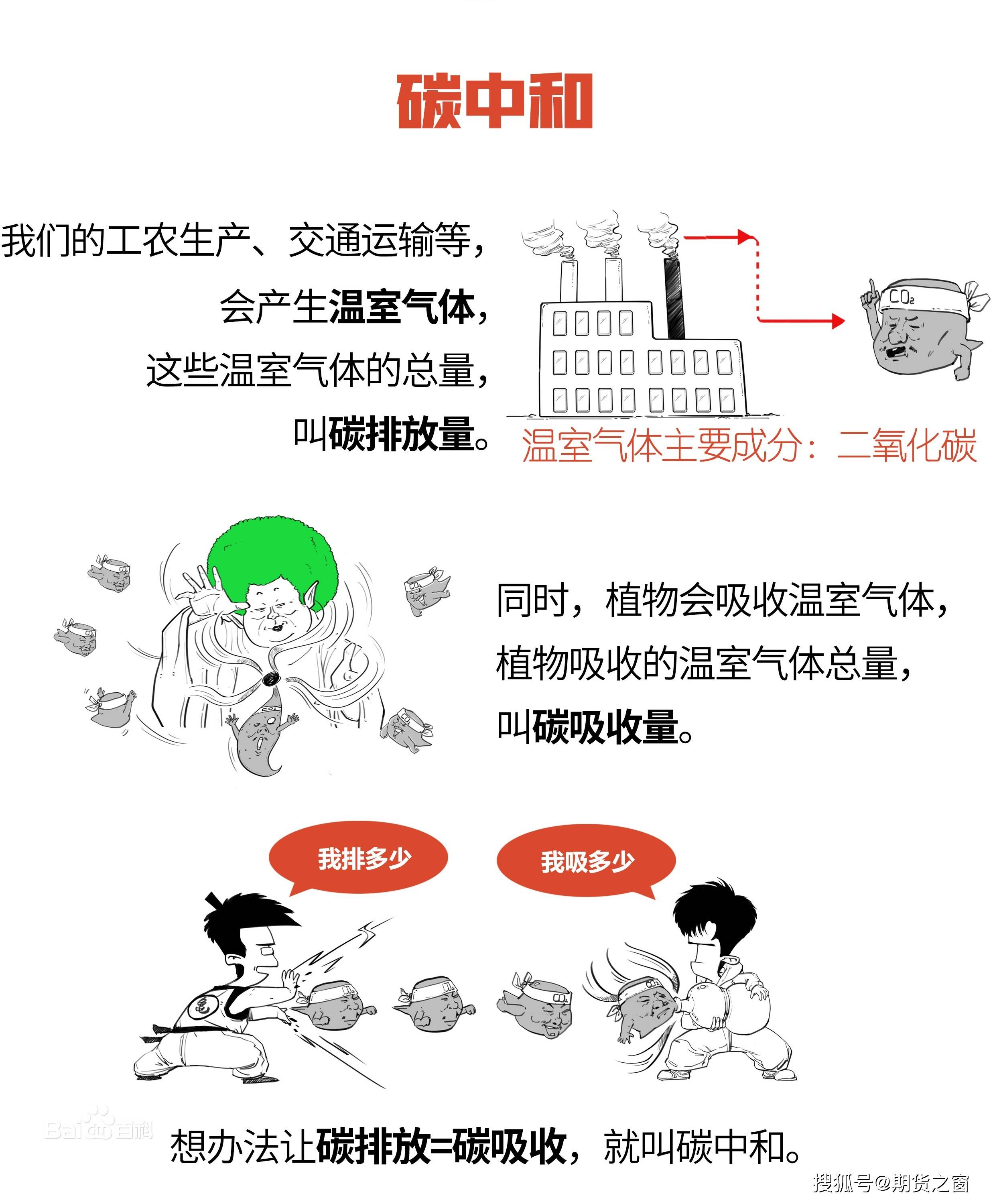 欧洲理事会批准放宽二氧化碳减排目标