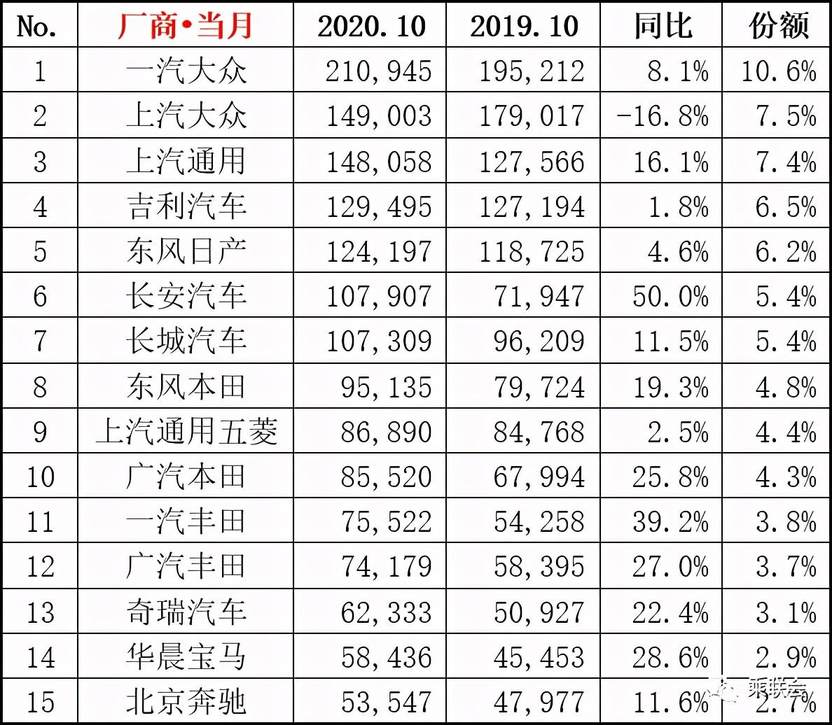 英国4月新车销量同比下降10.4%，纯电动车销量同比增长8.1%