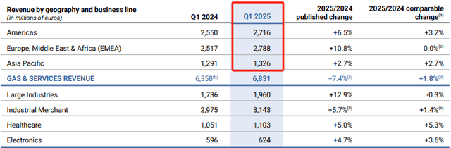 米其林Q1销售额同比下降1.9%至65.2亿欧元