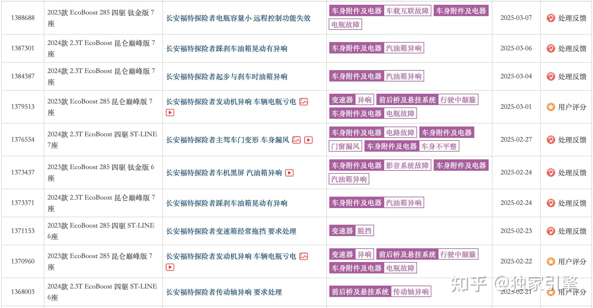 2025年4月国内汽车投诉排行及分析报告