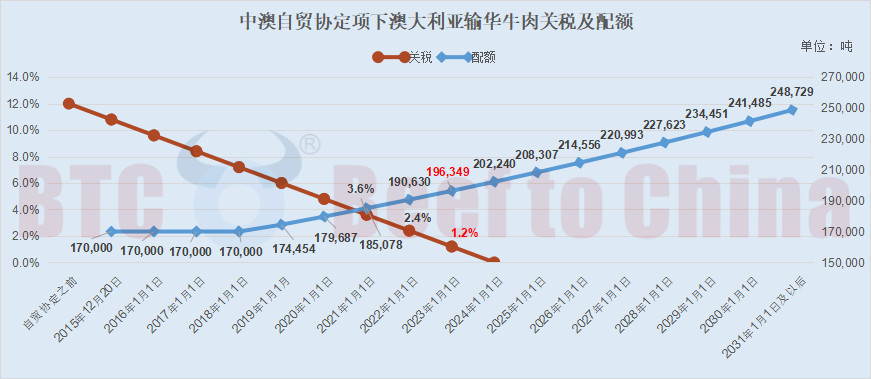 盖世周报 | 中美关税再升级；大陆集团宣布再拆分子公司