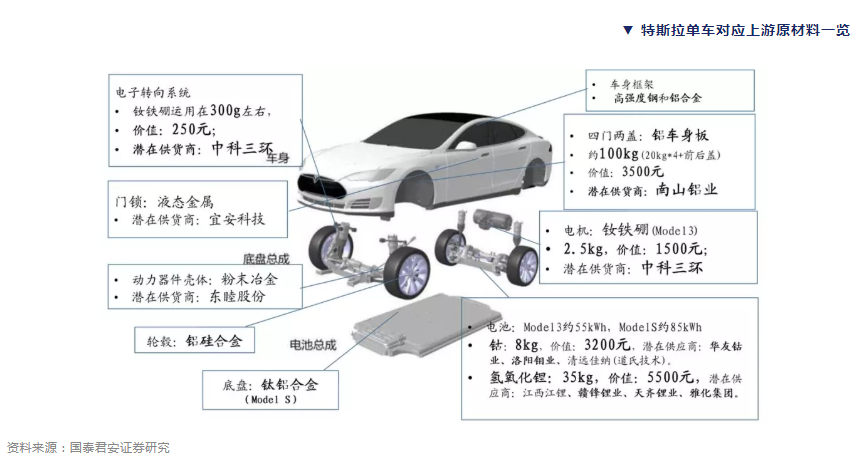 Lucid与Graphite One签署新石墨供应协议,以强化美国供应链布局