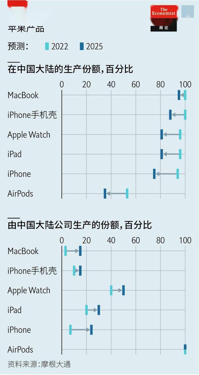 即使特朗普放宽汽车零部件关税,车企每辆车或仍面临高达1.2万美元影响