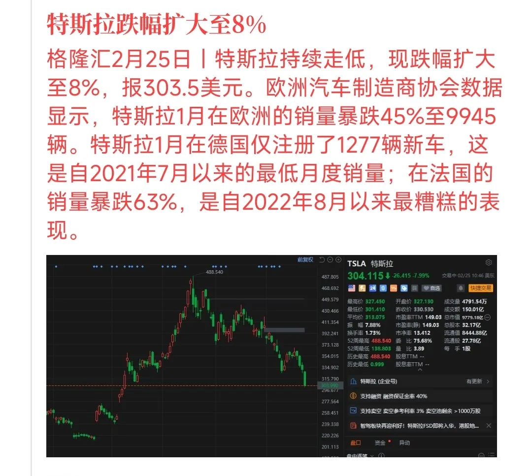特斯拉中国产电动汽车5月销量同比下降15%